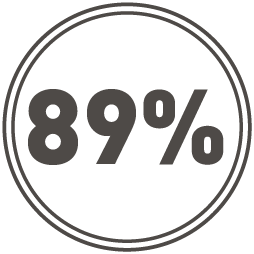 89%