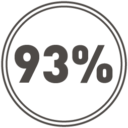 93%