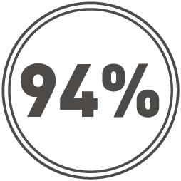 94%