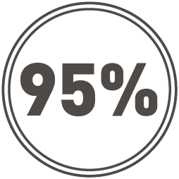 95%