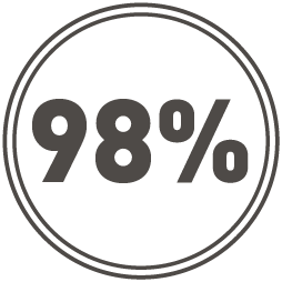 98%