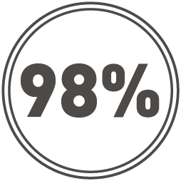 98%