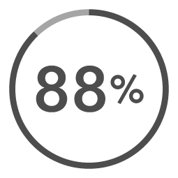 Bollotto percentuale 88%