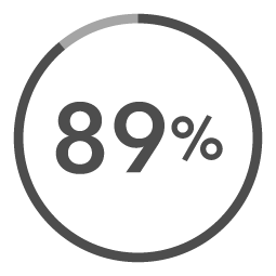 Bollotto percentuale 89%