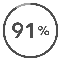 Bollotto percentuale 91%
