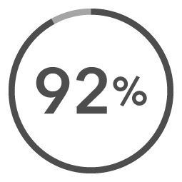 Bollotto percentuale 92%