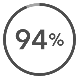 Bollotto percentuale 94%
