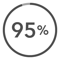Bollotto percentuale 95%