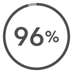 Bollotto percentuale 96%