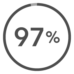 Bollotto percentuale 97%