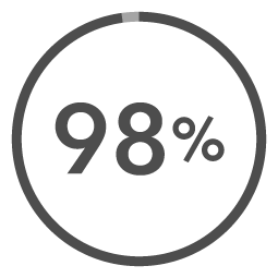 Bollotto percentuale 98%