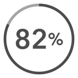 Bollotto percentuale - 82