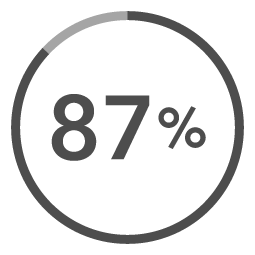 Bollotto percentuale - 87