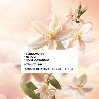 Eau de Parfum Matin Blanc