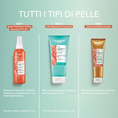 latte-riparatore-doposole-routine-sun-double-defense-yves-rocher