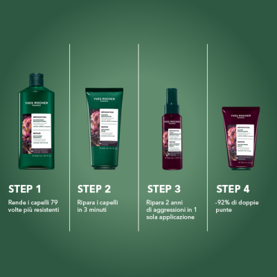 siero-ristrutturante-termoprotettore-routine-yves-rocher